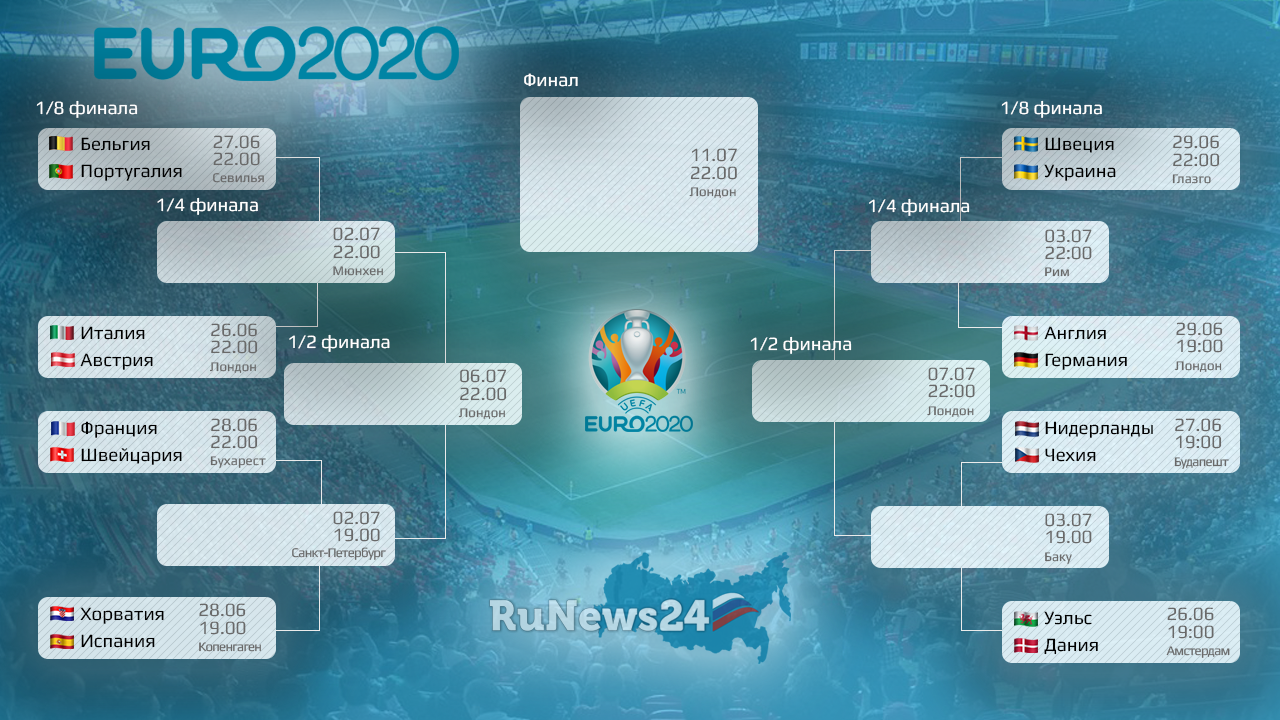 1 8 final. Чемпионат Европы 2020 сетка. Сетка плей офф чемпионата Европы по футболу 2020. Евро 2020 сетка. Сетка евро 2020 1/8.