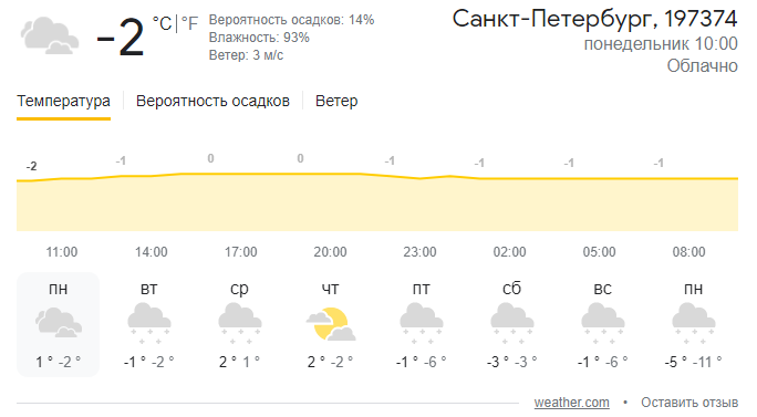 Недельный снегопад приведет к пробкам и ДТП в Петербурге