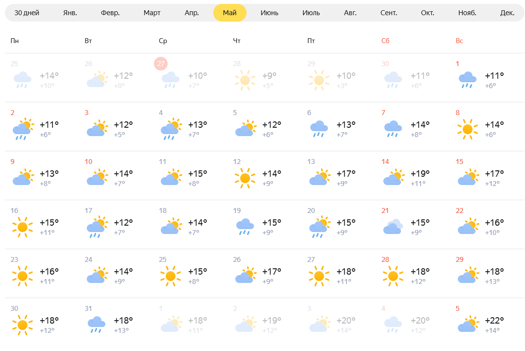 Погода на май 2024 набережные челны. Какая температура была в мая. Прогноз на май. Погода мая. Погода на май в Новосибирске.