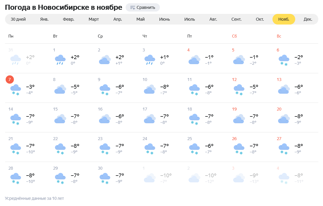 Погода новосибирск 14 день недели. Погода на ноябрь. Прогноз погоды в Новосибирске. Погода в Новосибирске. Климат Новосибирска.