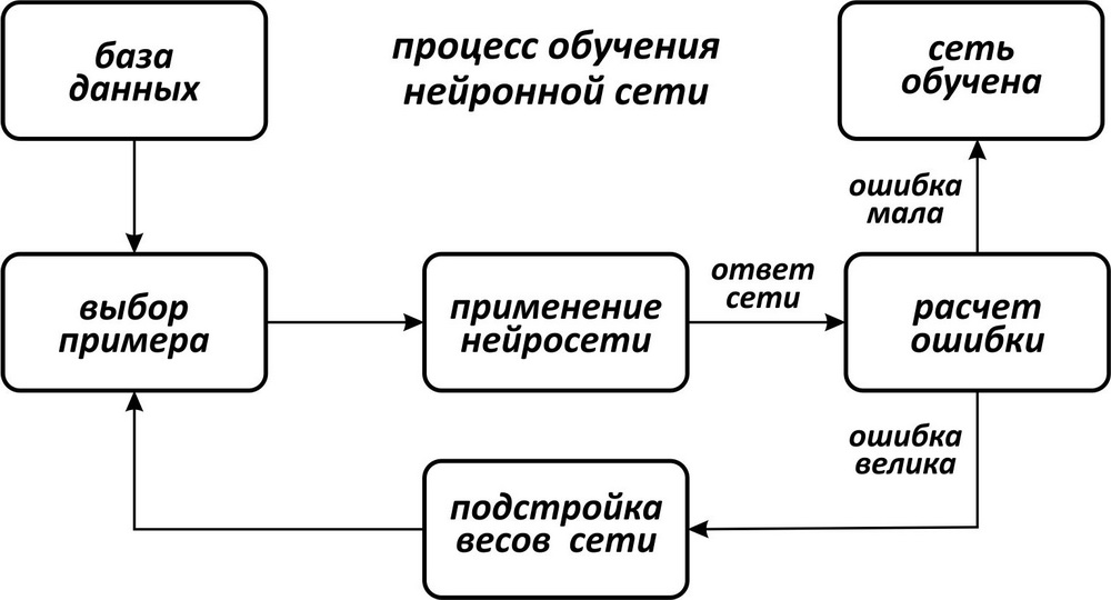 Нейросети хорошо работают с изображениями но чего они пока не могут сделать