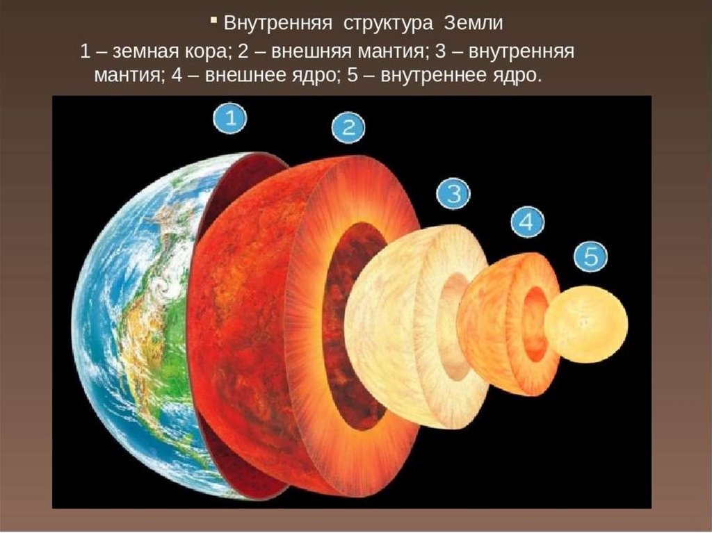 Строение земного шара 5 класс география. Из чего состоит внутреннее строение земли. Строение земли ядро внешнее ядро. Строение внутреннего ядра земли 5 класс.