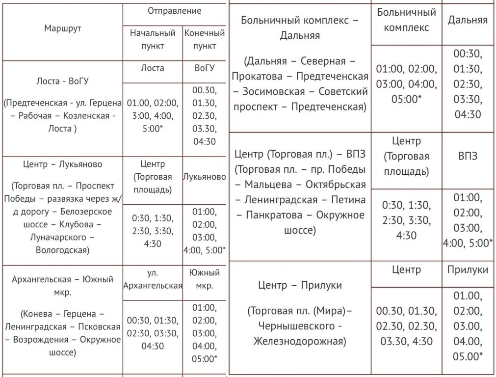 Расписание маршрутов вологда