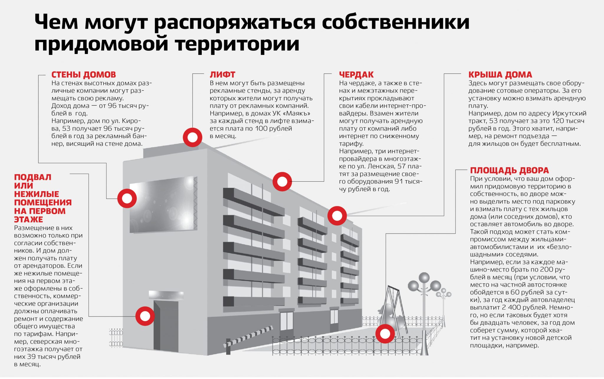 на сколько домов может быть создано тсж (100) фото