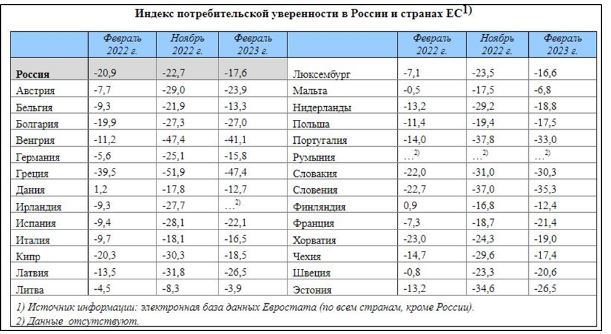 Квартал экономический. Инфляция в 2023 году.