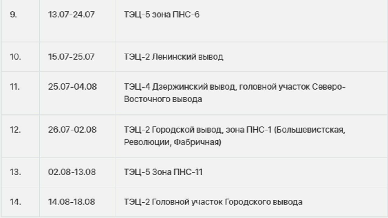 Сгк карта отключения горячей воды новосибирск