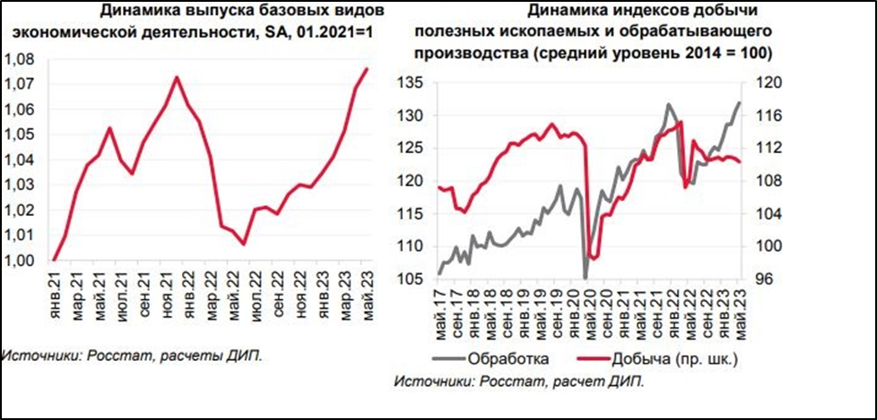 Российская экономика статьи. Инфляция. Инфляция это в экономике. Инфляция в России в 2023 году. Инфляция в России по годам.