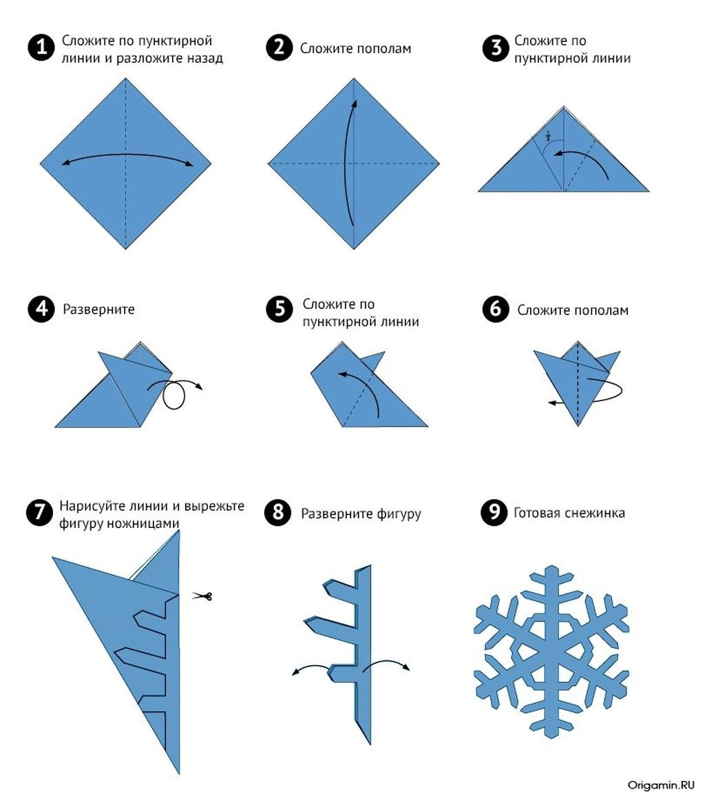 Как вырезать снежинку из бумаги — снежинки из бумаги своими руками